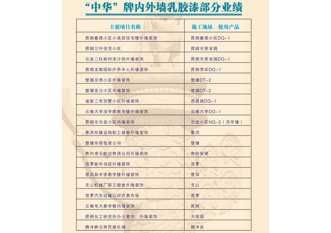 内外墙乳胶漆部分案例