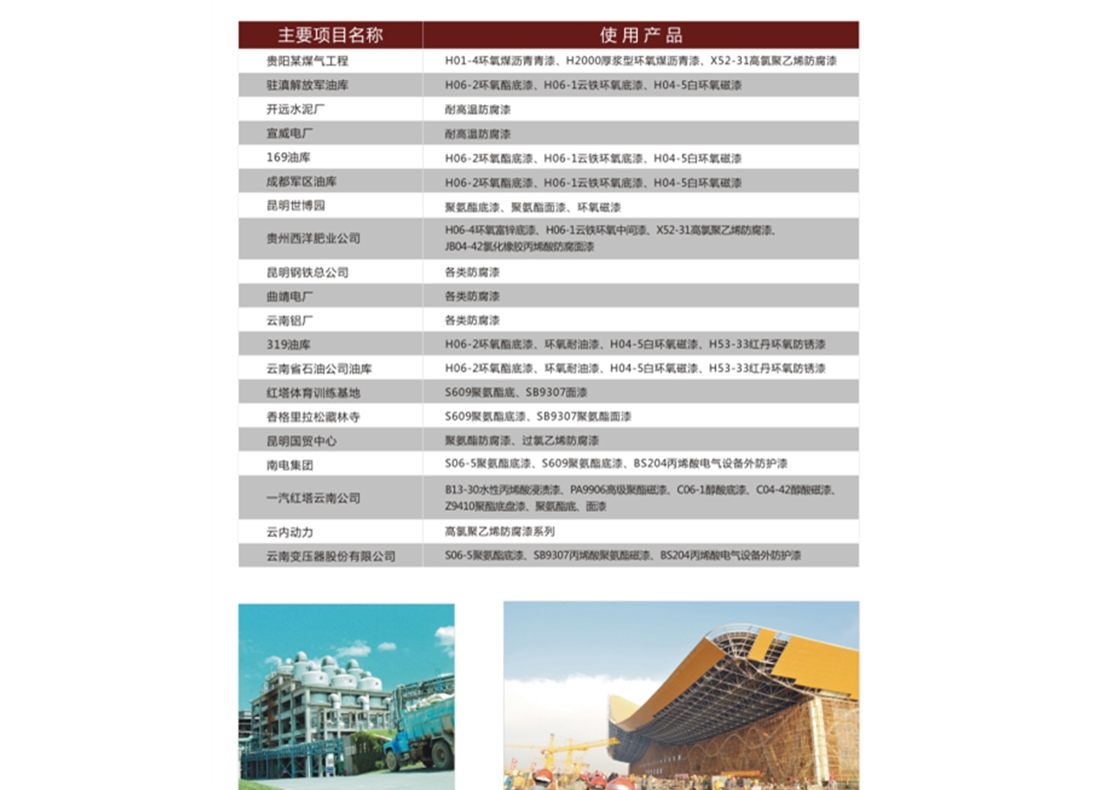 防腐涂料部分工程案例